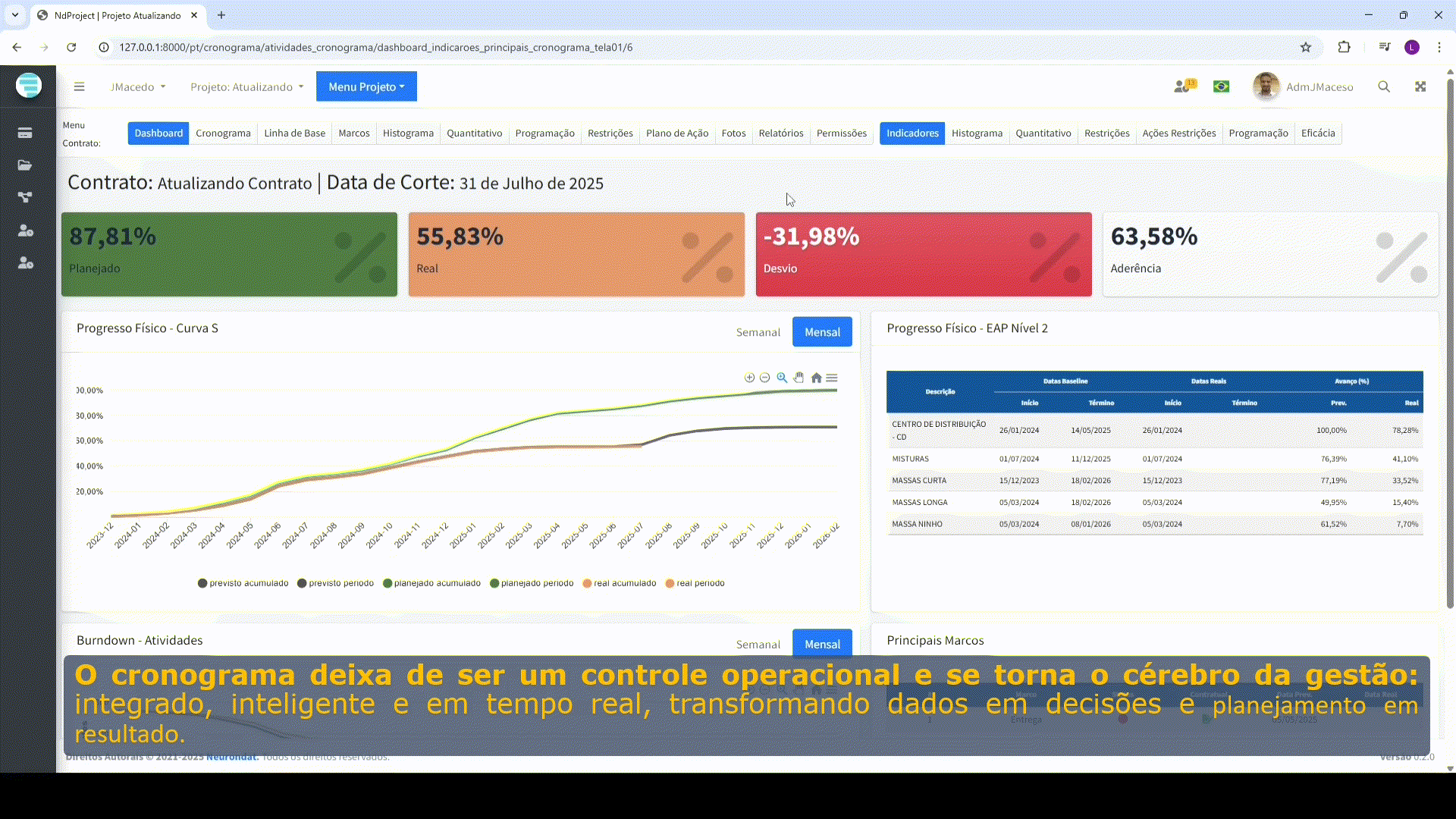ndProject Dashboard